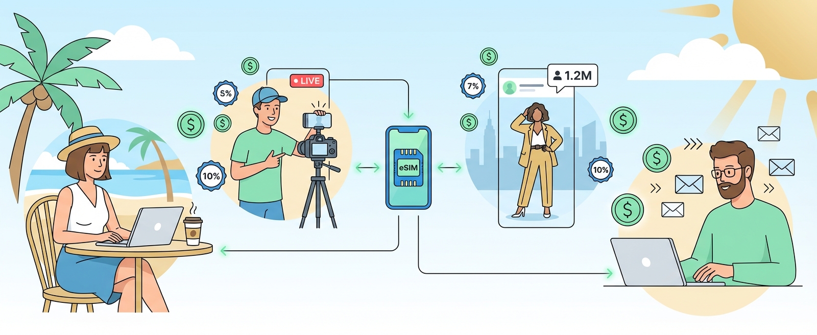 Creators earning with Onetel
